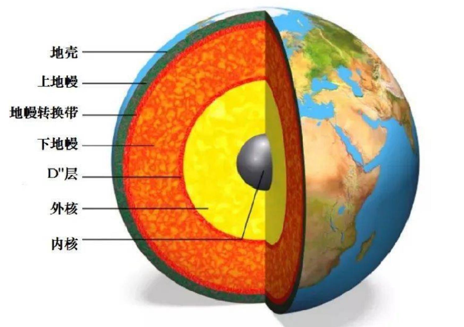 地球的结构--探寻地球奥秘：揭秘地球的内部结构