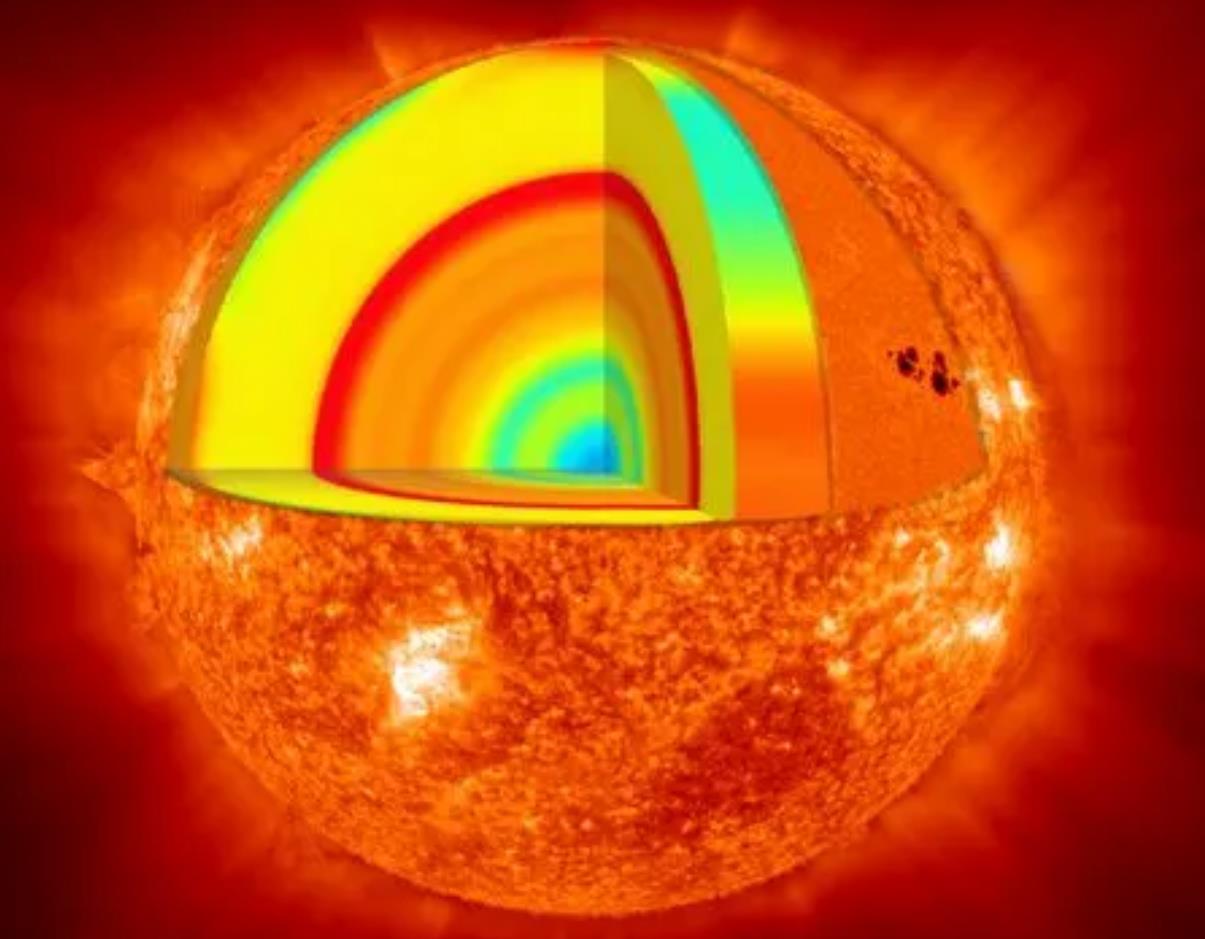 探秘太阳：全面解析太阳的结构与运作